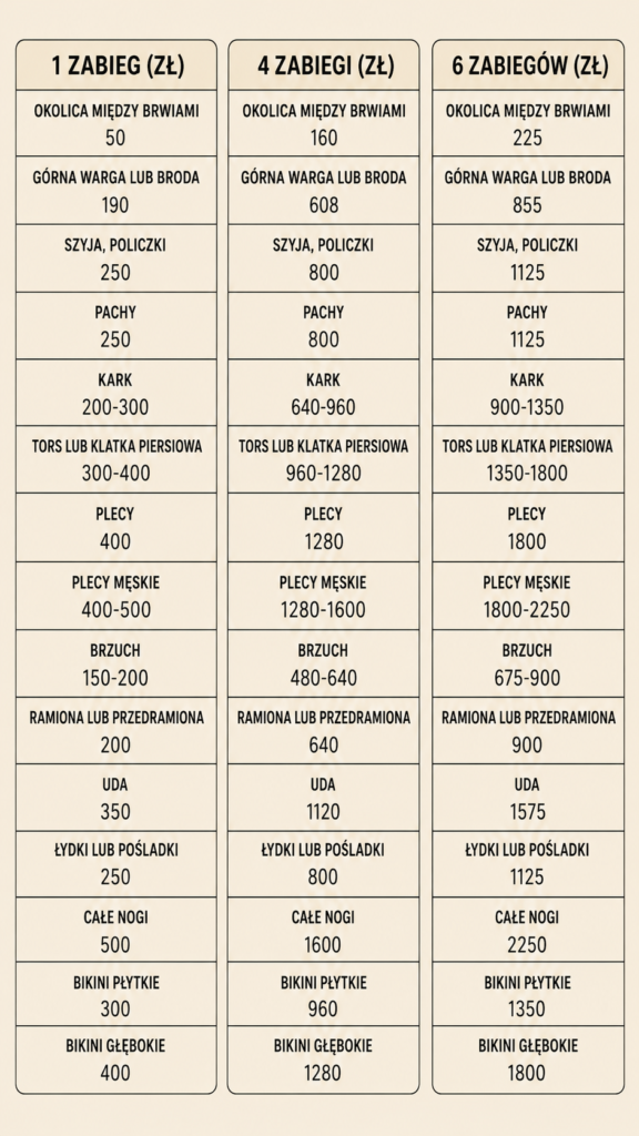 przedsprzedaż LASER VECTUS